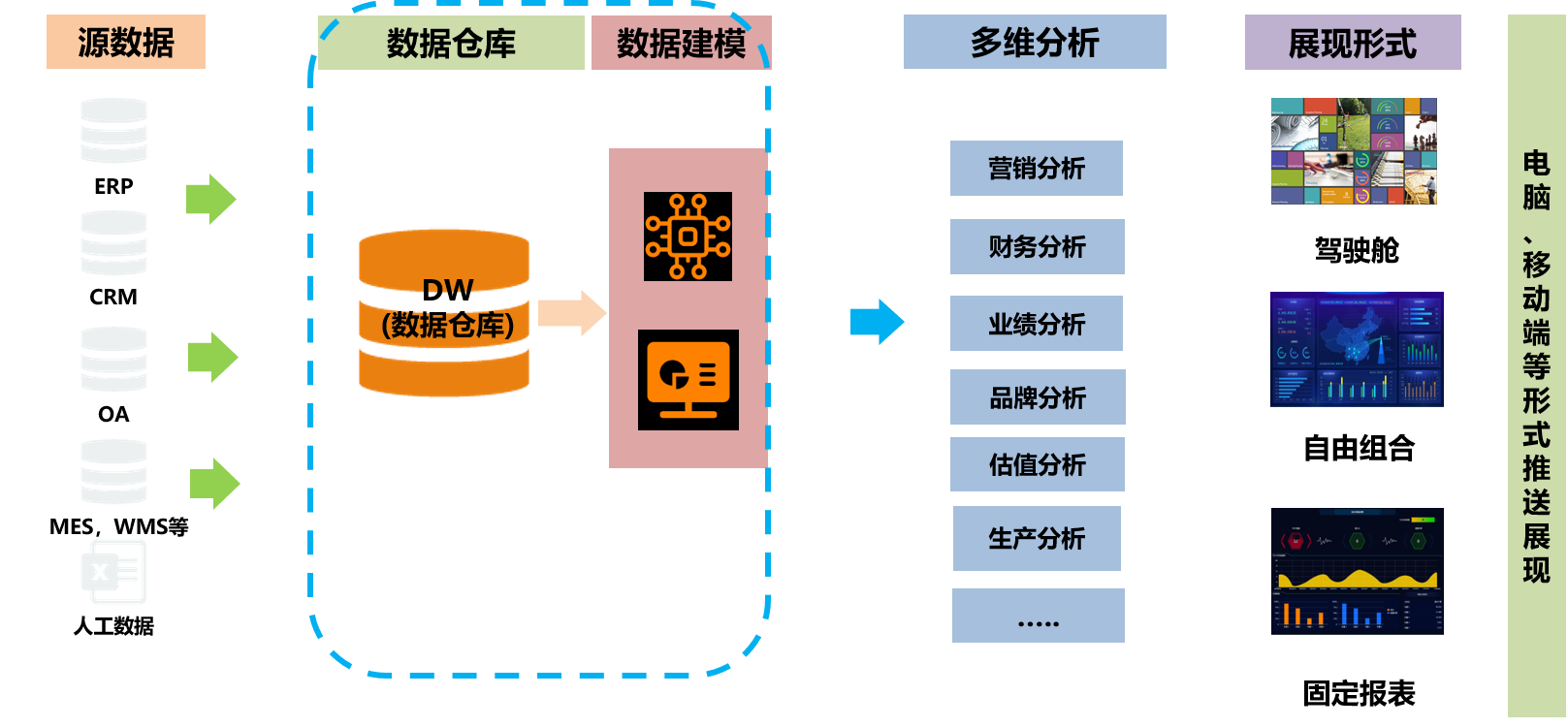 企業(yè)績效改善-經(jīng)營分析及建模.png 企業(yè)績效改善-經(jīng)營分析及建模.png